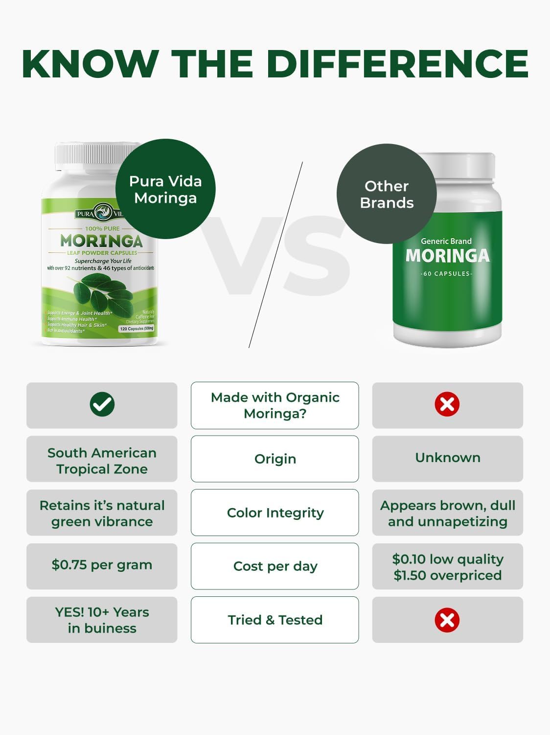 Organic Moringa Capsules 500mg 120ct Pack of 2 Q3181