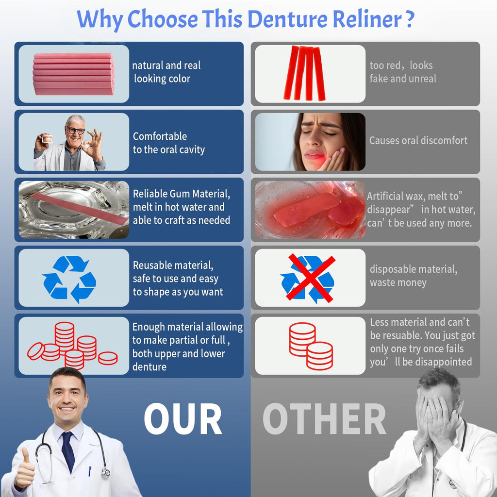 Denture Reline Kit Z84758