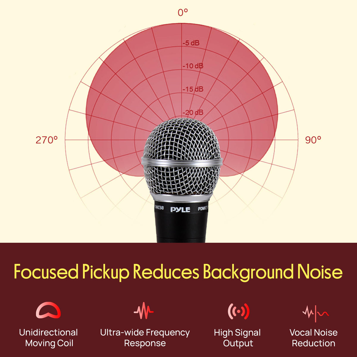 Dynamic Cardioid XLR Microphone with Built-in Pop Filter F289397