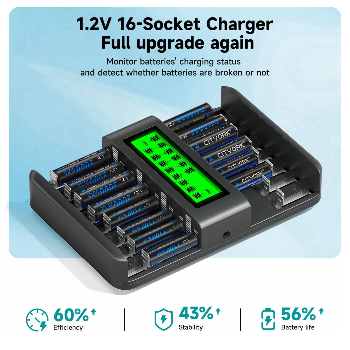 16 Pack Rechargeable AA Batteries with Charger G49266