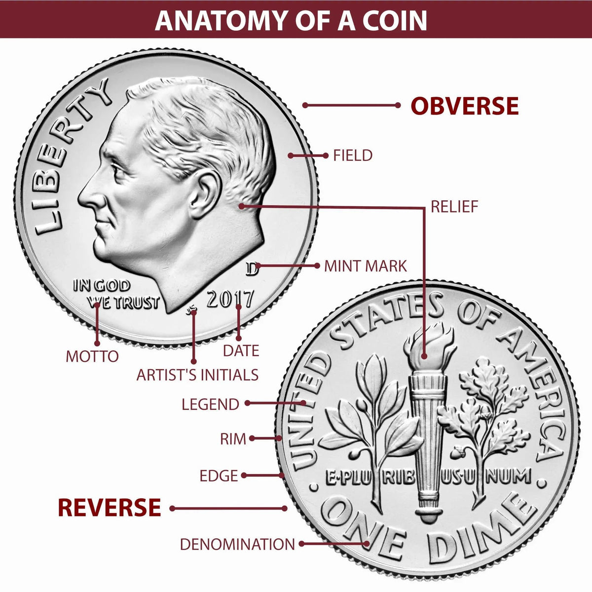 Morgan Silver Dollar MS 64 Uncirculated R89118