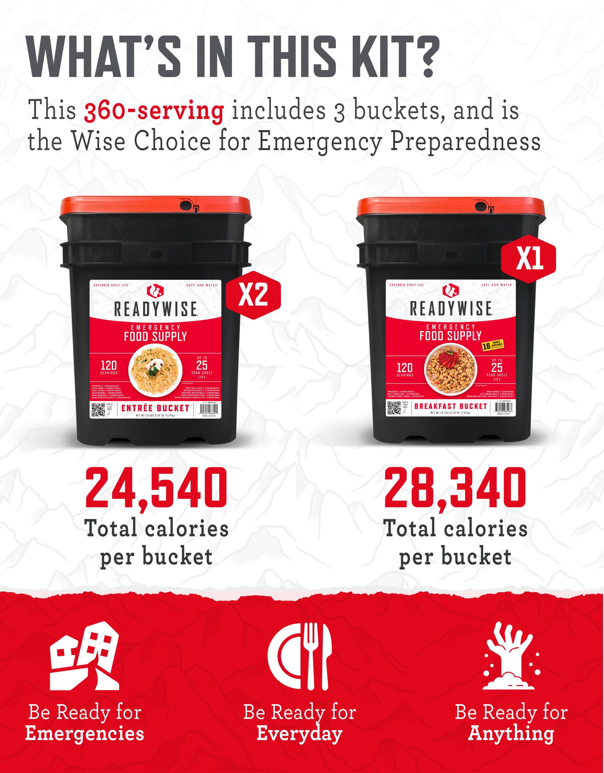 Emergency Food Freeze Dried 360 Servings T75033
