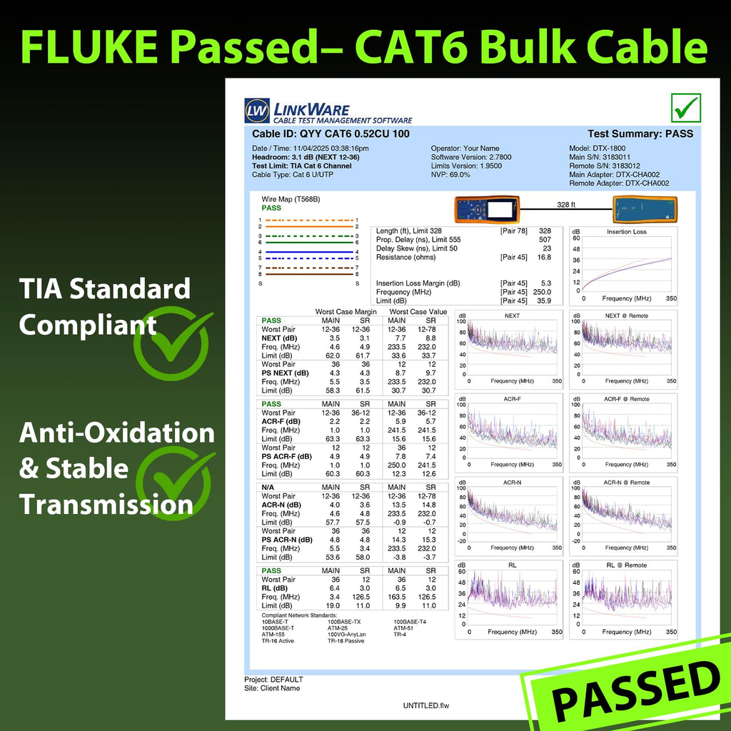Cat 6 1000 ft 23AWG Solid Bare Copper UTP Ethernet Cable F1692