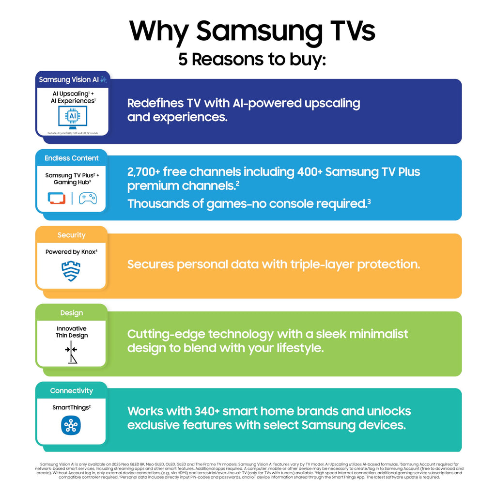75-Inch 4K Mini LED Smart TV P11765